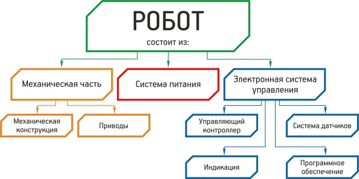 ����� ���������� ���������������� ����