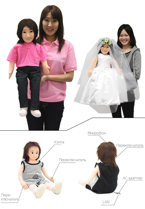 Look a Like Doll и Wedding robot (о последнем мы скажем ниже). Внизу: основные элементы куклы-робота (фотографии LittleIsland).