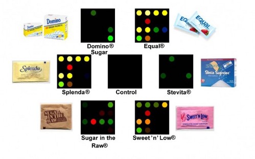 Цветовая картина различных оттенков сладкого