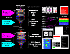  Creativity Machine ,    