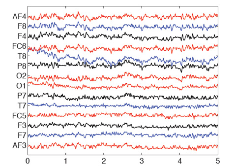       ,      EPOC (      ).     ( Dartmouth College).