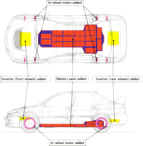 Mitsubishi Lancer Evolution MIEV