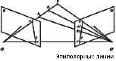 роботы получают зрение