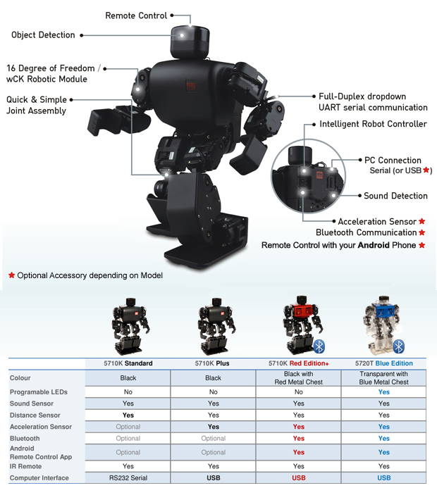  Robobuilder -  