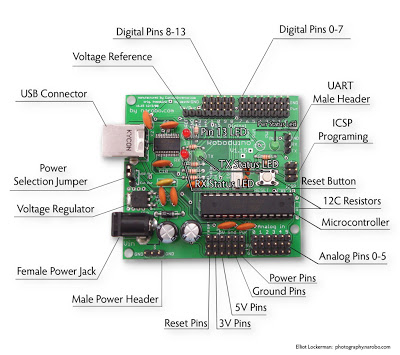 Робот Roboduino