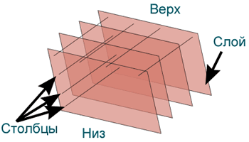  4x4x4   64 