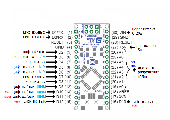    (arduino nano pinout)