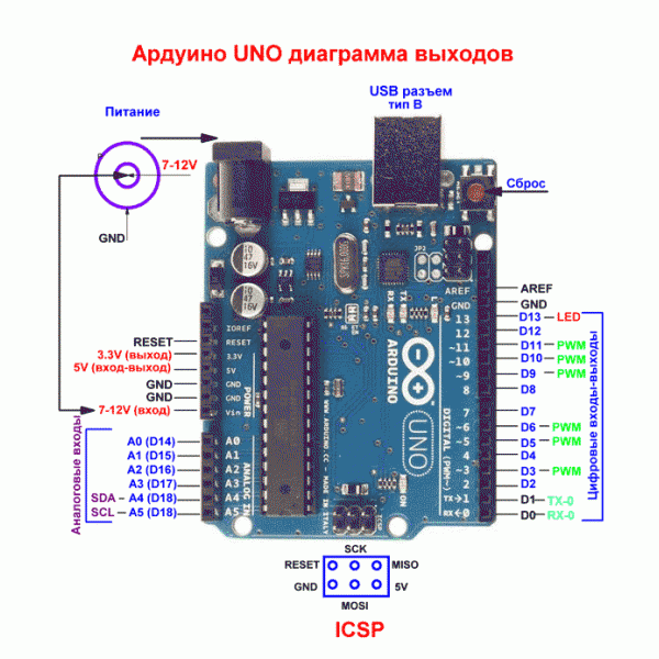 распиновка Arduino