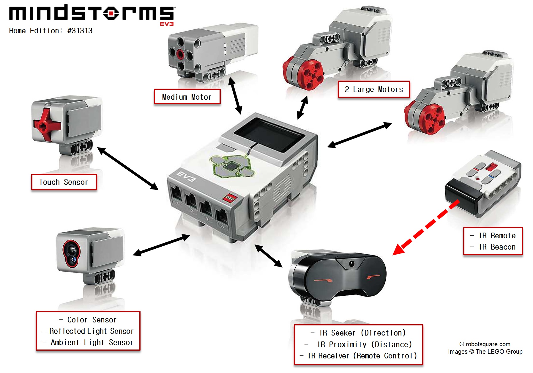 Какие бывают датчики для роботов. Датчик Mindstorms ev3. Сервомотор ev3.