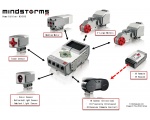  -  EV3 30 - MINDSTORMS EV3