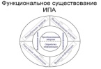 Гипотетическое представление интеллектуальных аппаратов