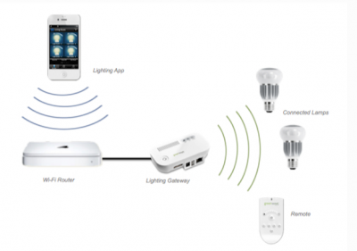wi-fi-light-bulbs-will-let-you-control-your-home-lighting-using-an-iphone.jpg