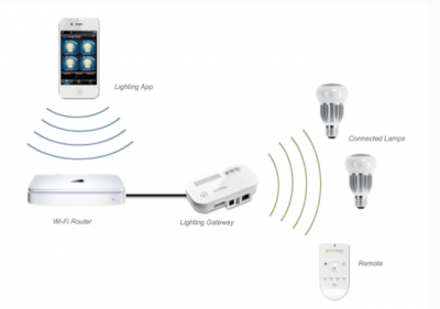 wi-fi-light-bulbs-will-let-you-control-your-home-lighting-using-an-iphone.jpg wi-fi-light-bulbs-will-let-you-control-your-home-lighting-using-an-iphone.jpg