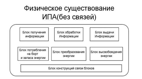 Гипотетическое представление интеллектуальных аппаратов