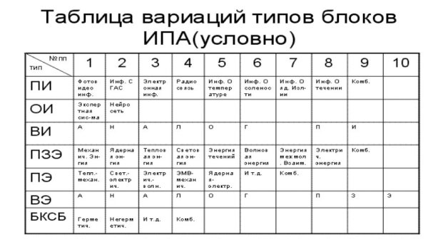 Интеллектуальные аппараты