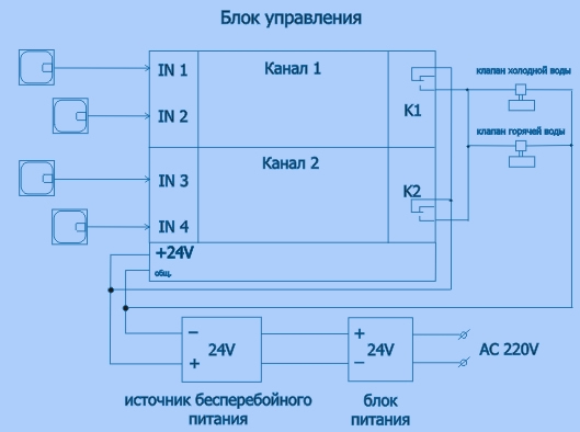 Соединение 4g. Блок управления протечки. Блок управления Протек. Блок управления холодный. Схема подключения блока управления IWUD 4085.