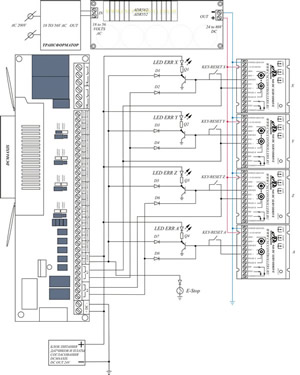      4  ADR920/ADR940  DCM4AXIS   E-Stop