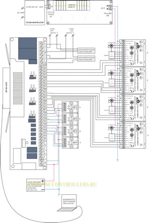           DCM4AXIS