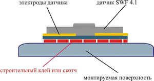 монтаж датчика протечки