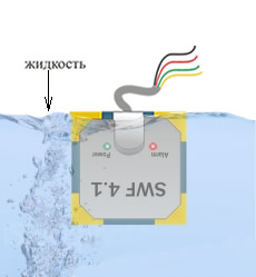 Применение ДАТЧИКОВ ПРОТЕЧКИ SWF 4.1 в качестве датчиков уровня