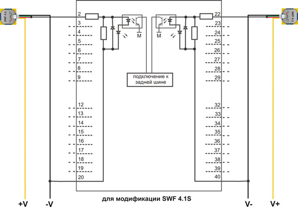    SWF 4.1  Siemens