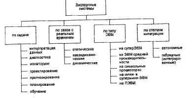 Реферат: Представление знаний предметной области ЭС