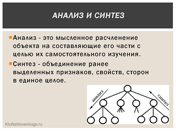 Значение слова анализ