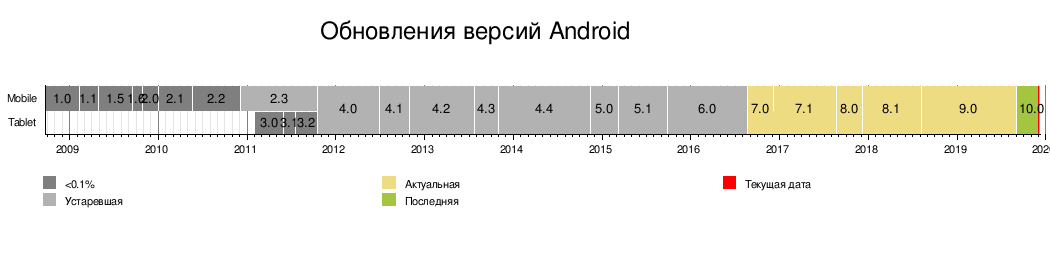 Что такое Андроид и для чего он нужен