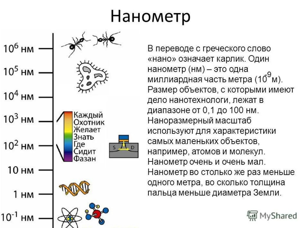 0 5 мкм в м