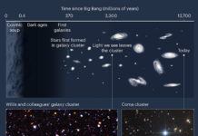 Древнее скопление галактик XLSSC 122 оказалось неожиданно старым