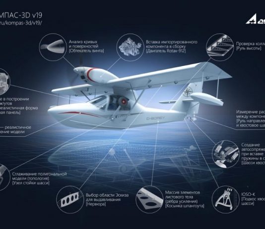 АСКОН представляет КОМПАС-3D v19