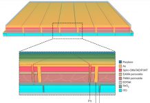 Стабилизированные перовскитные солнечные модули сохраняют эффективность после 2000 часов работы