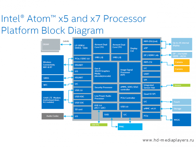 Beelink BT3 Pro: обзор мини-ПК на Intel Atom SoC x5-Z8350