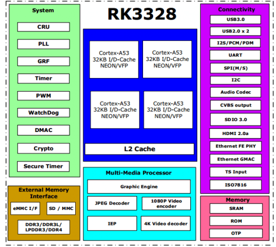 Обзор ТВ Бокса Alfawise Z28 PRO на базе SOC Rockchip RK3328