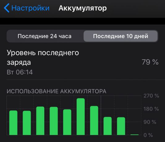 Как проверить на наличие сталкерского ПО и чем оно опасно