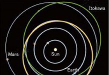 Миссия «Хаябуса-2» даст образцы с астероида и раскроет тайны