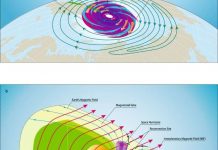 Сильный космический ураган над Северным полюсом